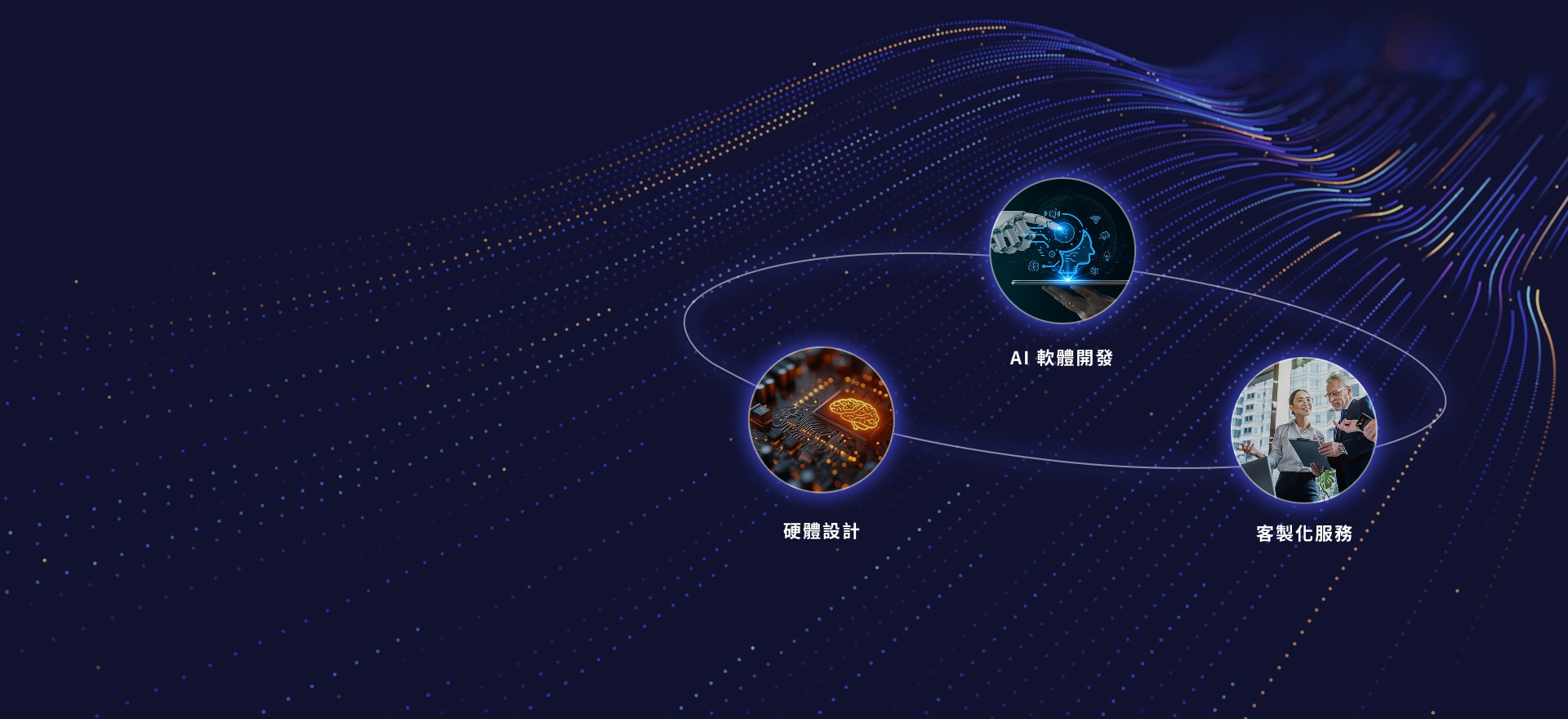 AI 軟硬體客製化解決方案